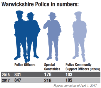 warwickshire police in numbers breakdown
