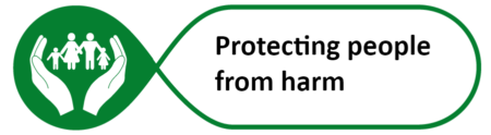 Protecting people from harm banner