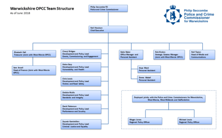 OPCC Structure Chart - June 2018