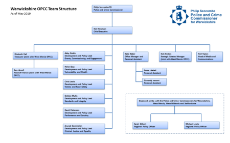 OPCC Structure Chart image - May 2019