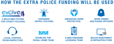 Infographic showing how additional funding will be spent on policing in 2020/21