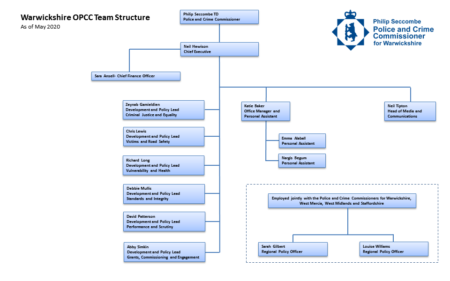 OPCC Structure Chart - May 2020