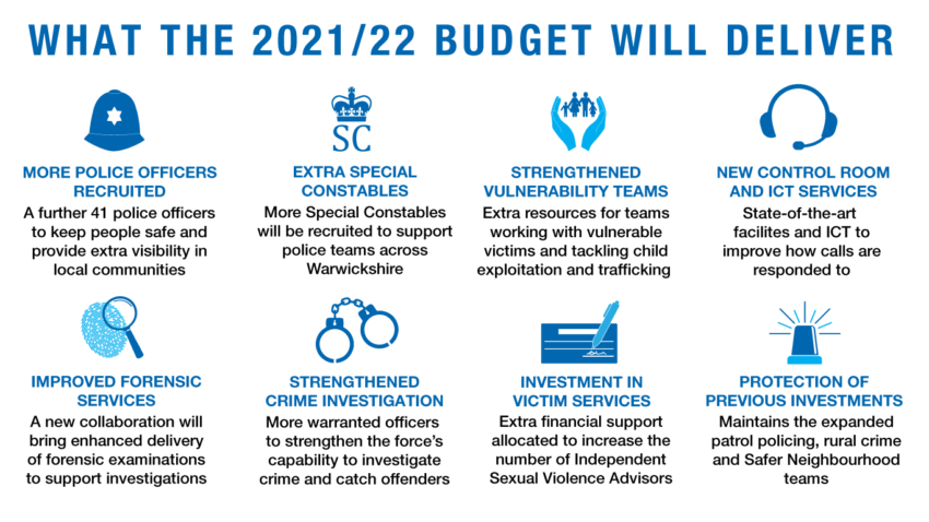 Infographic showing what the budget for 2021/22 will deliver. Contents included in main article text.