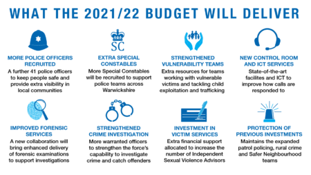 WA1113 Attachment 9 Budget Infographic 2020-21