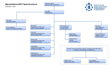 OPCC Structure Chart - September 2021