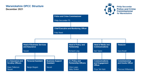 OPCC Structure Chart - December 2021 (Click to open as a PDF)